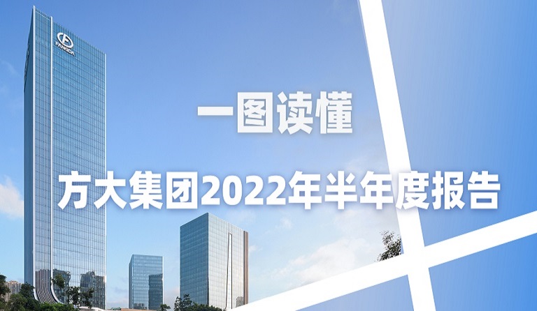 一图读懂杏耀集团2022年半年度报告 